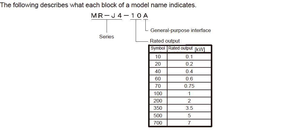 Model Configuration MR-J4 Series